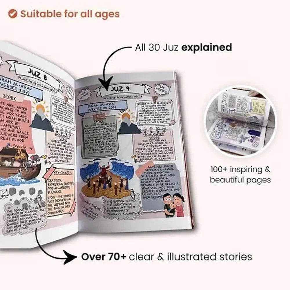 Quran Learning Guide Book